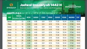 Jadwal imsakiyah puasa ramadahan tahun 1442 h / 2021 m di seluruh kota besar di indonesia lengkap dengan jadwal sholat duha dan waktu terbit matahari. Giwccbzv Ux7xm