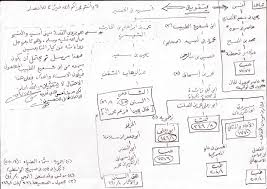 Responding To Jazaak Allaahu Khayran By Saying Wa Antum Fa Jazaakum Allaahu Khayran Bakkah Net