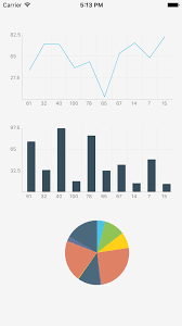 React Native Chart Not Showing Data Stack Overflow