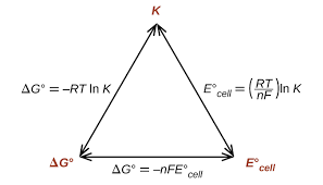 K is the equilibrium constant, meaning it is products divided by reactants when a reaction is at equilibrium. 17 4 The Nernst Equation Chemistry