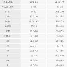 Circo Size Chart Buy And Sell Kids Items And Women S Apparel Baby Clothes Size Chart Baby Clothes Sizes Storing Kids Clothes