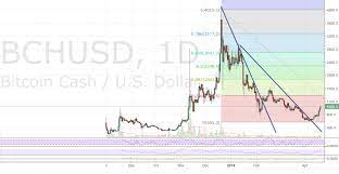 So, you've converted 1 bitcoin cash to 1411.007 us dollar. Bitcoin Cash Smashes Through 1 000 Usd