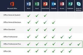 Microsoft Office Versions A Comparison