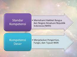 Ini adalah tanda bahwa negara kesatuan republik indonesia (nkri) telah berdiri dan berdaulat. Hakikat Bangsa Dan Negara Ppt Download