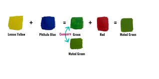 Color it zu günstigen preisen. How To Mix The Perfect Green Paint Trembeling Art