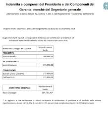 Più sarà gravoso l'impiego più lo stipendio aumenterà; Quanto Prendono I Dirigenti Delle Autorita Di Garanzia Italiane E I Loro Curriculum Giornalettismo