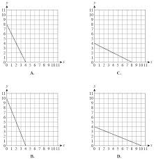 The pages below all have printable algebra worksheets for teaching students to solve and graph inequalities. Ma 912 A 3 8 Graphing Linear Equations