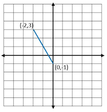 This construction shows how to draw the perpendicular bisector of a given line segment with compass and it finds the midpoint of the given line segment. Quiz Worksheet Constructing Line Segment Bisection Midpoint Theorem Study Com