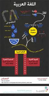 100 اللغة العربية Ideas Learning Arabic Arabic Language Learn Arabic Language
