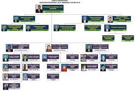 Ia merupakan sebuah tempat tertutup yang penuh. Portal Rasmi Jabatan Perikanan Malaysia