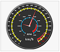 Nevron Gauge For Ssrs Windows 10 Download