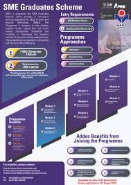 See full details at the this hrdf course listing page or at the courses product page listing itself. Hrdf Sme Graduate Scheme