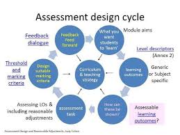 Teaching Resources Teaching Resources Teaching Assessment Design