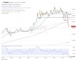 Goog | complete alphabet inc. Xafzxvjvcoasym