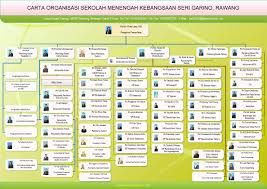 Maybe you would like to learn more about one of these? Organisasi Kami Smk Seri Garing Rawang