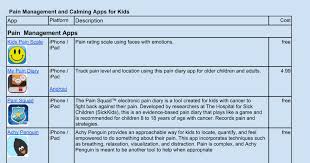 Pin On Ot Toolkit