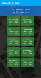 Conoce el precio del dólar hoy en colombia. Cotizacion Del Dolar For Android Apk Download