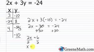 Graph a linear inequality in two variables. Linear Equations In Two Variables Youtube