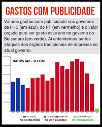 Em 2016, quando ela ainda estava no governo, a presidência da república gastou r$ 6 milhões. Eduardo Bolsonaro Auf Twitter Aos Poucos O Governo Vai Endireitando O Brasil