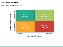 priority matrix