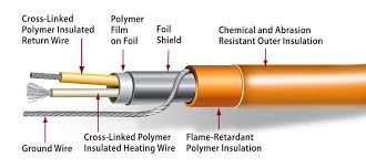 Radiant Floor Heating Thermosoft Radiant Heat Radiant Floor Heating Radiant Floor