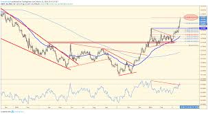 chart of the day 10yr bond market zn march 25th 2019