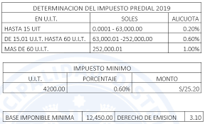 Varios municipios de la capital otorgan descuentos por pronto pago del impuesto predial y arbitrios del año 2021. Municipalidad Distrital De Comas