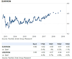 Pentru orice valoare eronata identificata in cadrul cursurilor zilnice, va rugam sa ne contactati la office@dreptonline.ro. Fed Va CreÈ™te Dobanda De ReferinÈ›Äƒ PanÄƒ La SfarÈ™itul Lui 2017 Ce Va Face Bnr Cursdeguvernare Ro Cursdeguvernare Ro