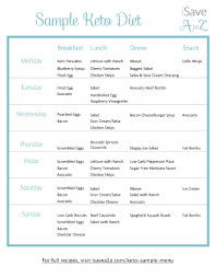 Ketogenic meal plans with detailed nutrition facts using recipes high in micronutrients. Keto Sample Menu 7 Day Plan Isavea2z Com