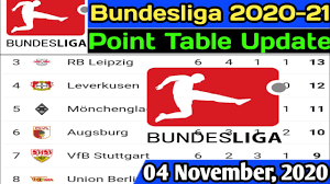The bundesliga table with current points, goals, home record, away record, form Stylish Energy Bundesliga Table Calculator