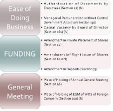 78e position at end of period for creditor objections. Companies Amendment Act 2017 Analysis