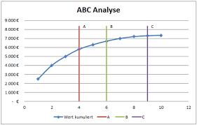 We did not find results for: Pareto Dynamisch Excel Info De Alles Rund Um Excel