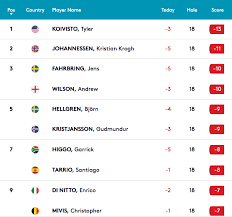 Il y a 6 ans|1.2k vues. L Ancien Prof D Ecole Americain Devenu Golfeur Pro S Impose En Irlande Du Nord Golf Planete