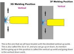 Welding Position Metallurgy For Dummies