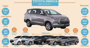 Innova led grow light specs. Toyota Innova Crysta Launched Overview Specifications And Price