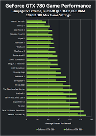 Nvidia Geforce Gtx 780 Released