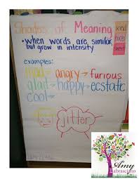 Back To School Shades Of Meaning 1st Grade Writing Teaching Inspiration