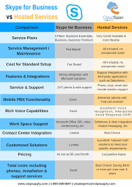 how much does skype cost voip supply