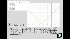 Contoh grafik fungsi nilai mutlak. Menggambarkann Grafik Fungsi Nilai Mutlak Youtube
