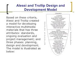 In order to develop ezy mirror braille, the approach of hannafin and peck model is used as a design model in creating an effective and creative learning process. Alessi Trollip S Model Hannafin And Peck Lessons Blendspace