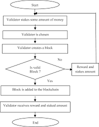 What is the consensus in blockchain? Comparative Analysis Of Consensus Algorithms Of Blockchain Technology Springerlink