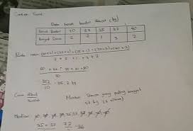 Bagaimana Mencari Mean Modus Dan Median Pada Tabel Yang Berisikan Nilai Dan Frekuensi Tolong Brainly Co Id