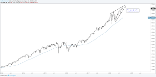 Technical Outlook For Gold Price Crude Oil Dax Nasdaq 100