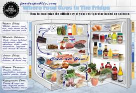 where food goes in the fridge food republic