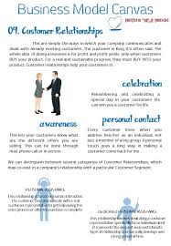 Business Model Canvas Customer Relationships 1 Rc Business Model Canvas Document Form Customer Relationships Business Model Canvas Communication Skills