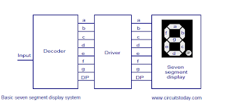 Put the 1 on the right side of the display (using segments b and c). Led 7 Segment Display Driver Circuit Basic Seven Segment Display System 7 Segemnt Display Driver Using 7446
