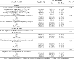 If breast cancer is found, it's important to know whether the cancer has spread outside the milk ducts or lobules of the breast where it started. Breast Cancer Recurrence Risk Reduction Beliefs By Breast Cancer Download Table