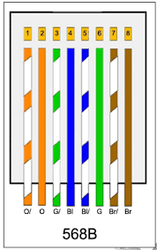 ethernet cable wiring color code wiring diagrams