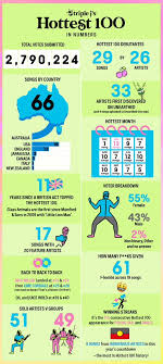 She took out the title with her song bad guy off the album when we all fall asleep, where do we go? Hwi Asbbezr98m