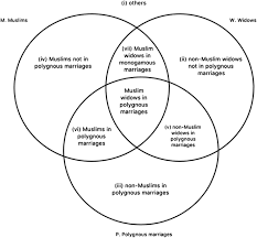 Take the practice test at jagranjosh.com to prepare for variou. Comparison In Intersectional Discrimination Legal Studies Cambridge Core